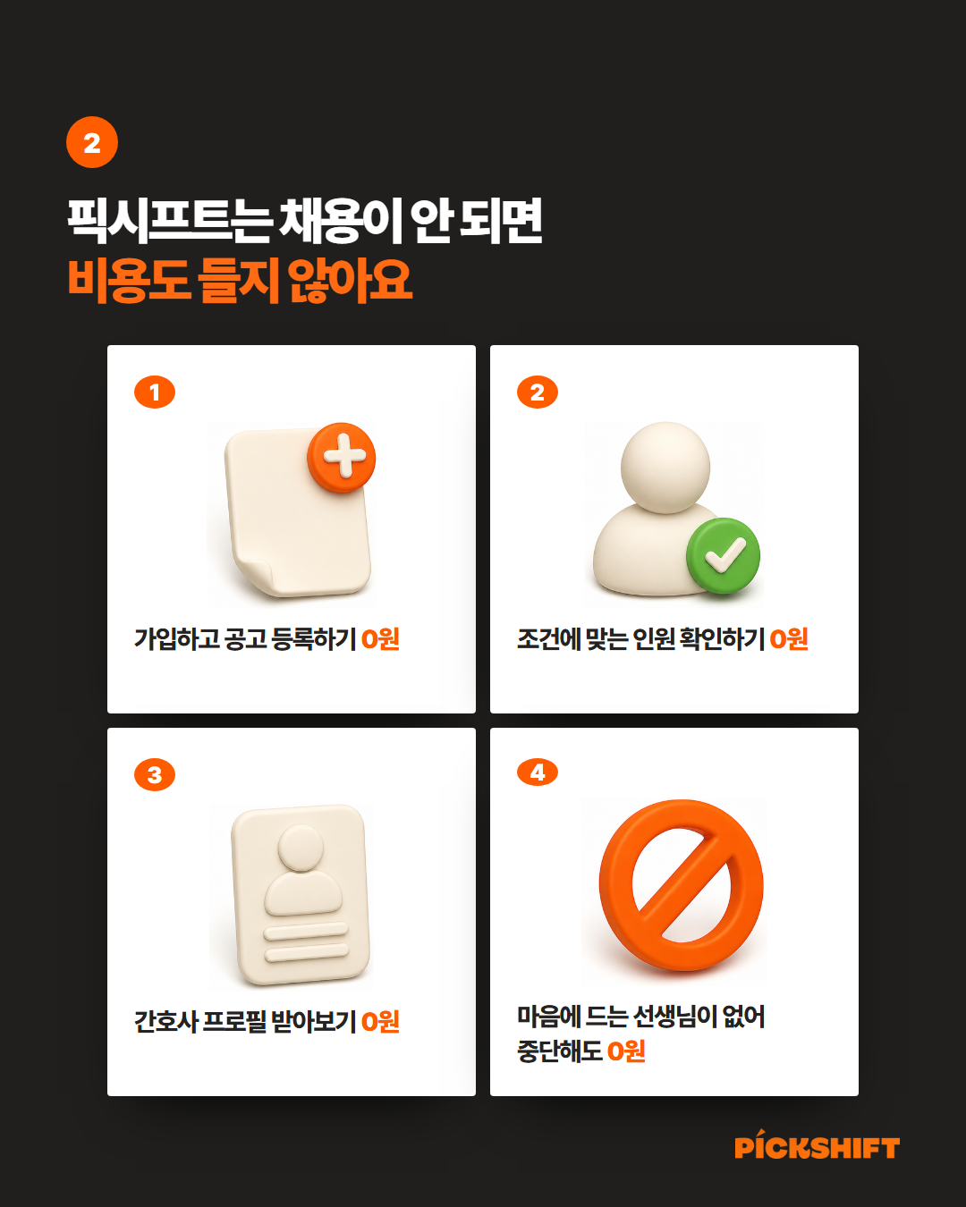 픽시프트는 채용이 안 되면 비용도 들지 않아요. 가입하고 공고 등록하기 0원, 조건에 맞는 인원 확인하기 0원, 간호사 프로필 받아보기 0원, 마음에 드는 선생님이 없어 중단해도 0원