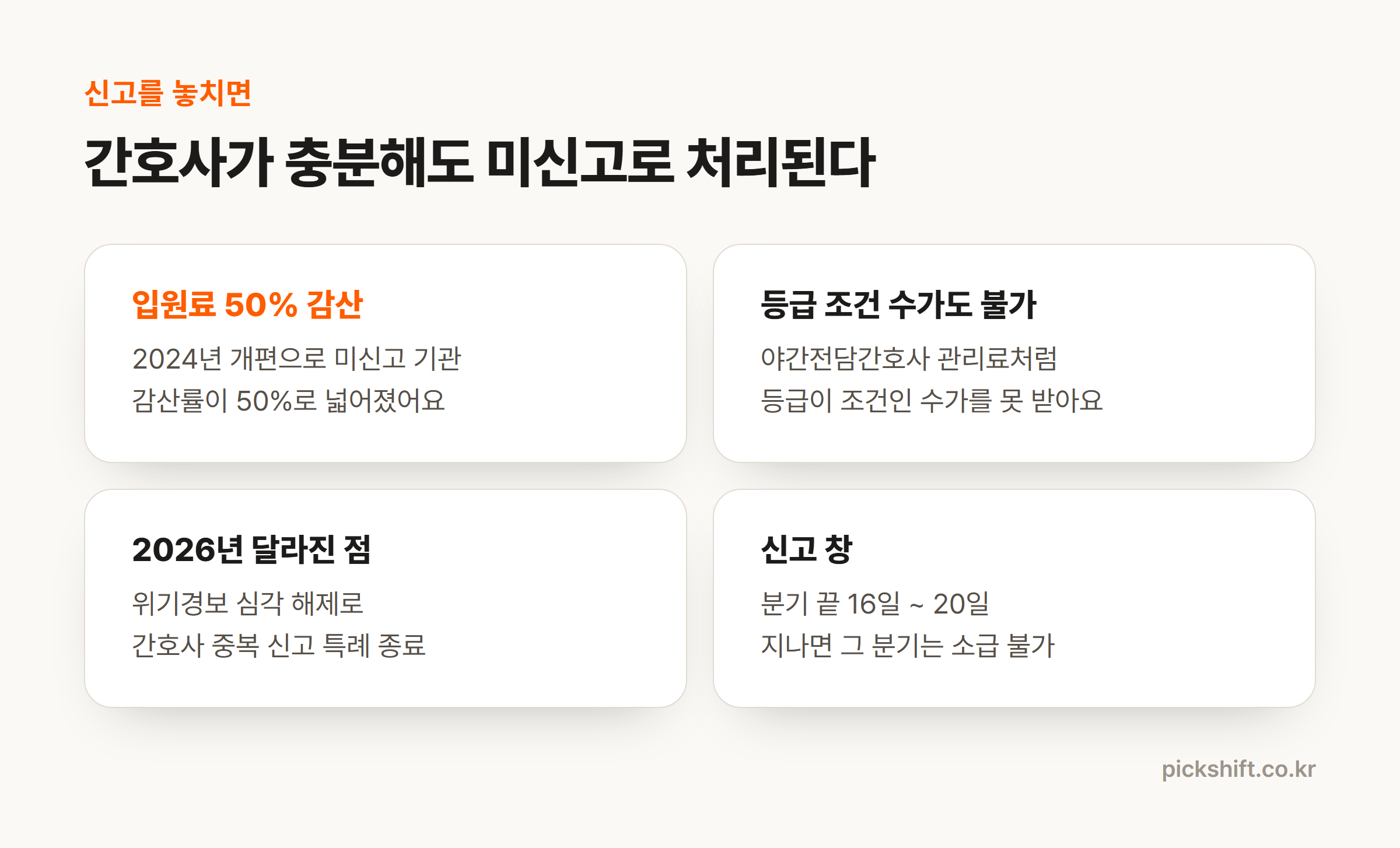 미신고 시 입원료 50% 감산, 등급 조건 수가 불가, 2026년 중복신고 특례 종료, 신고 창 16일부터 20일