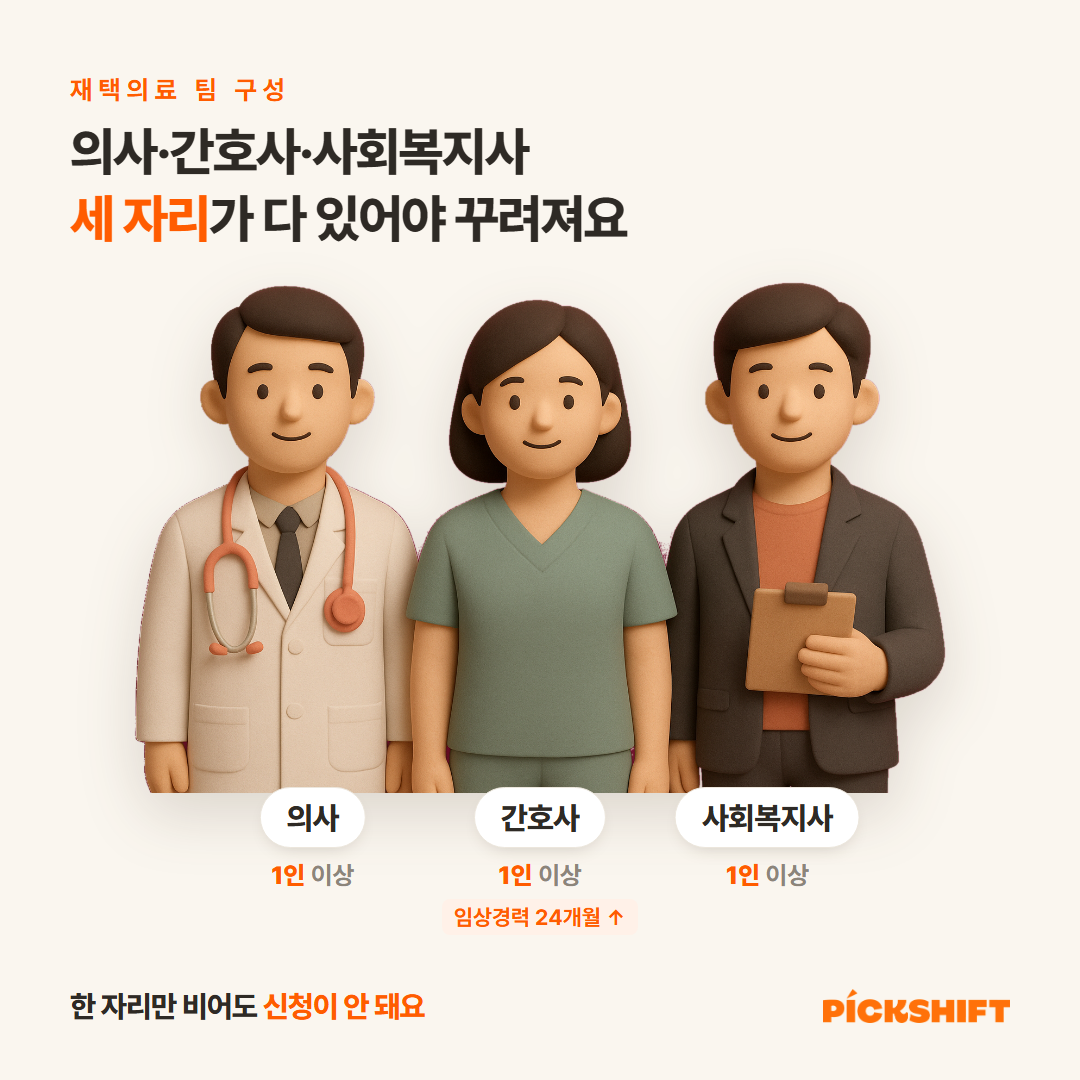 재택의료 팀 구성 - 의사 1인 이상, 간호사 1인 이상(임상경력 24개월 이상), 사회복지사 1인 이상. 세 자리가 다 있어야 팀이 꾸려지고 한 자리만 비어도 신청이 안 돼요
